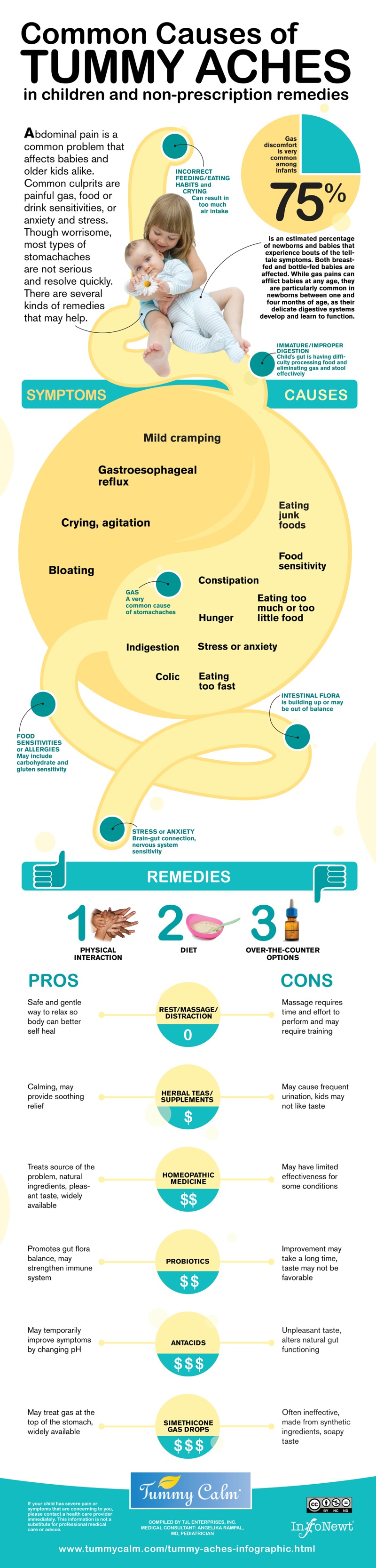 Common Causes of Tummy Aches in Children infographic